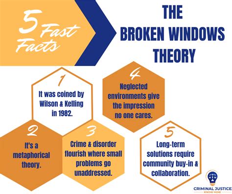 Broken window theory activity